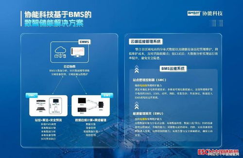 領航BMS發展 協能科技重點支持第十三屆中國國際儲能大會召開