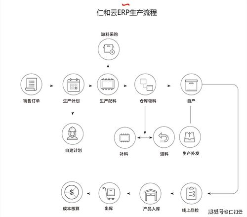 生產管理軟件erp系統的流程操作及適用性