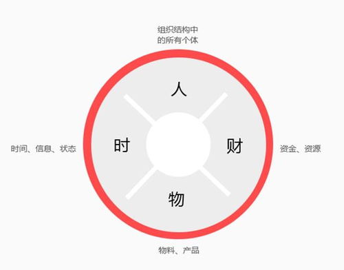 erp軟件定制開發(fā)的缺點是什么