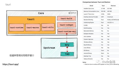 2022大前端總結(jié)和2023就業(yè)分析