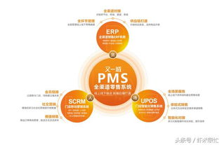 新零售時代,如何打造一套適合自己的零售技術系統