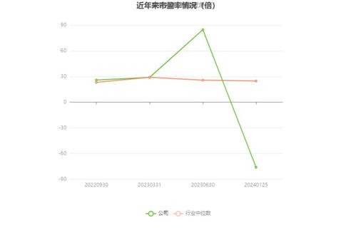 逸豪新材2023年預(yù)計(jì)虧損2700萬(wàn)至3700萬(wàn)元，ERP系統(tǒng)開(kāi)發(fā)成關(guān)鍵因素
